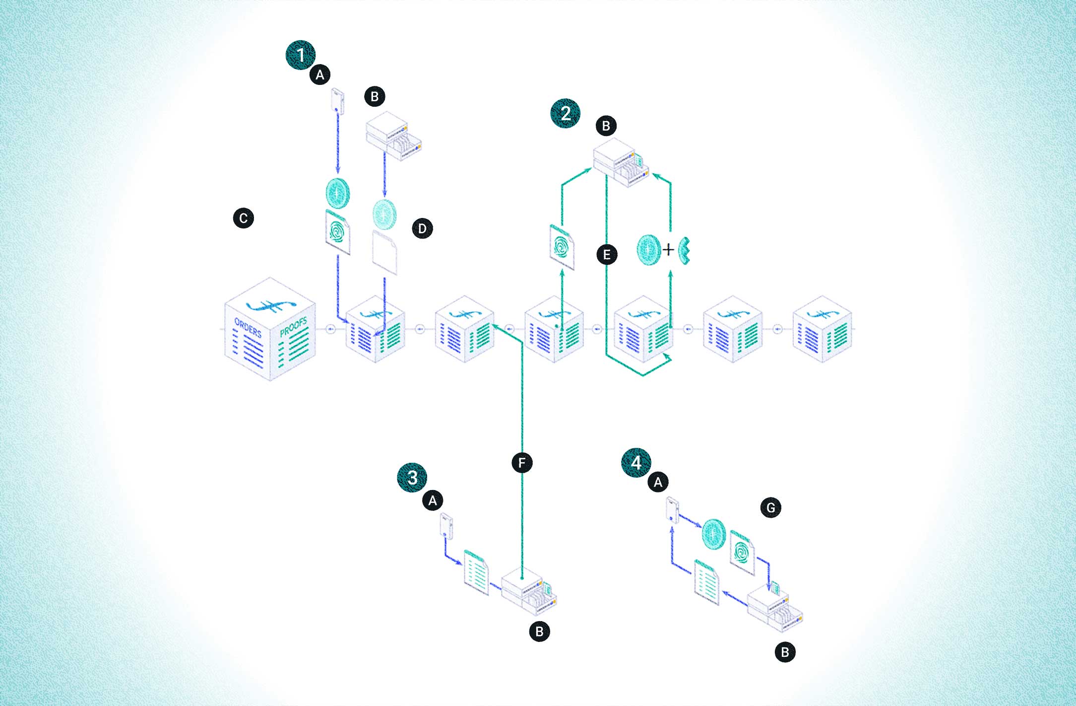 FILECOIN: LIFECYCLE OF A FILE