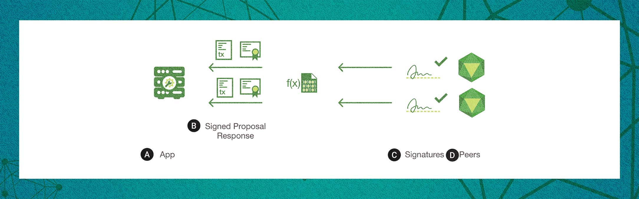 Transaction Flow