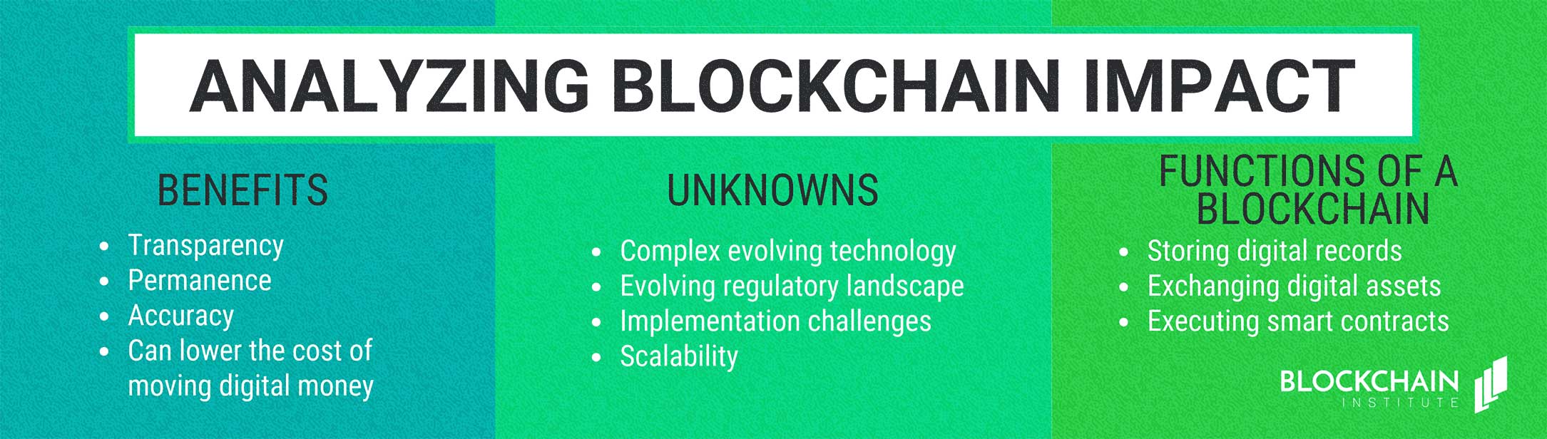 Chart analyzing blockchain impact