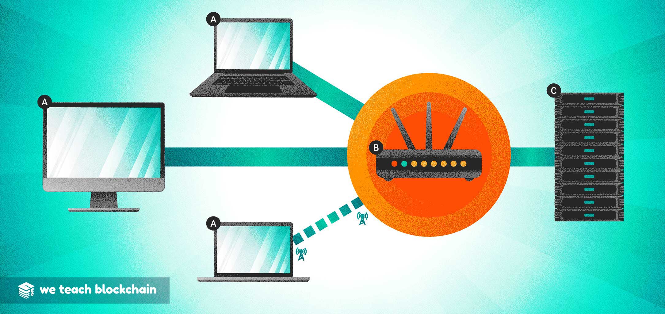 centralized-points-of-failure-weteachblockchain