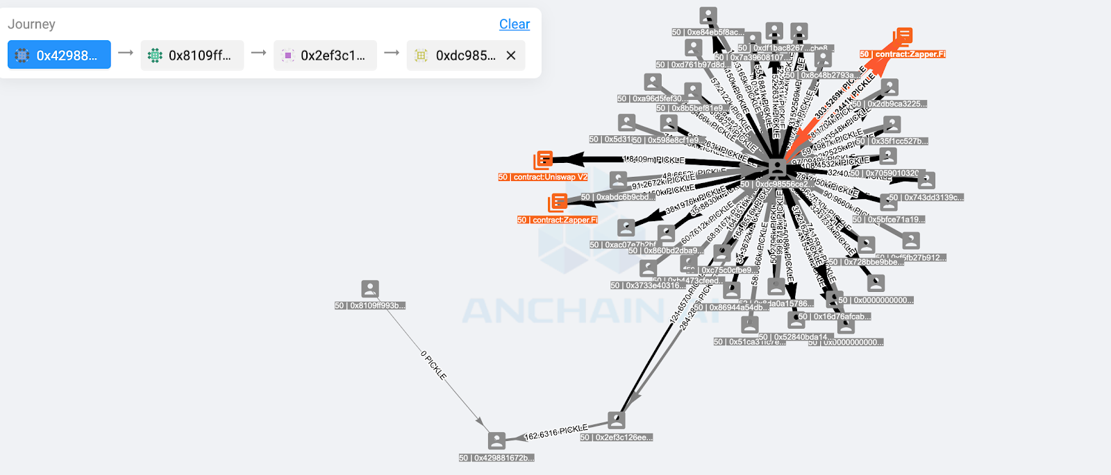 The pickle contract, visualized